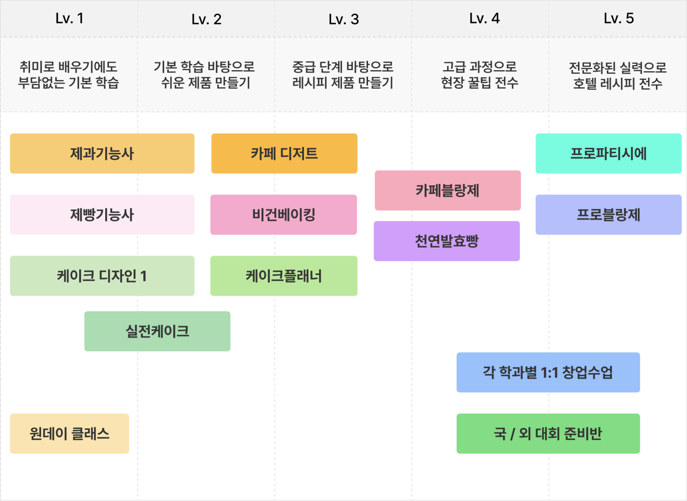 커리큘럼