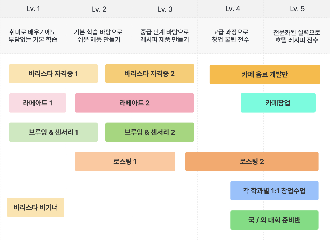 커리큘럼