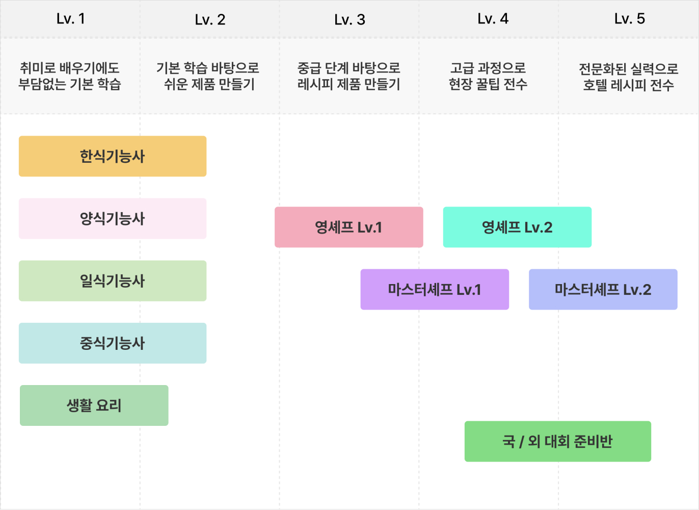 커리큘럼